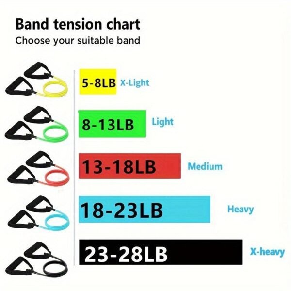 heavy duty resistance bands – powerlifting & strength training tx2304 (copy)